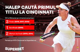WTA Cincinnati | 19 jucătoare din top 20 la start. Simona Halep caută primul titlu!