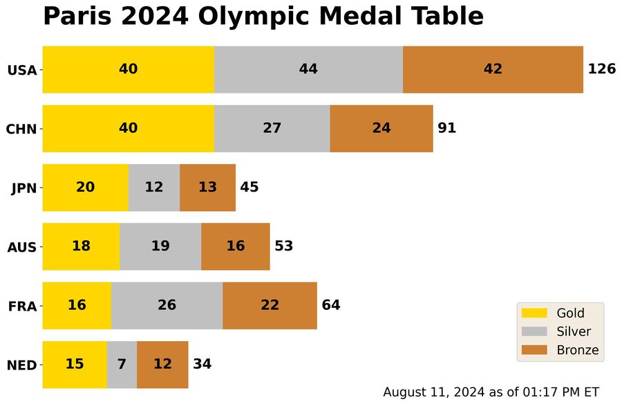 IMPERIUL contraatacă » Cum s-a transformat China într-o uriașă putere olimpică, un exemplu extrem și ce își propune regimul până în 2035