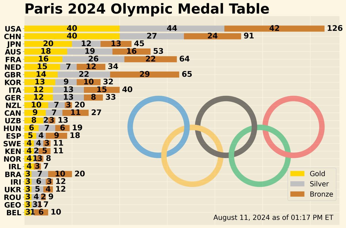 IMPERIUL contraatacă » Cum s-a transformat China într-o uriașă putere olimpică, un exemplu extrem și ce își propune regimul până în 2035