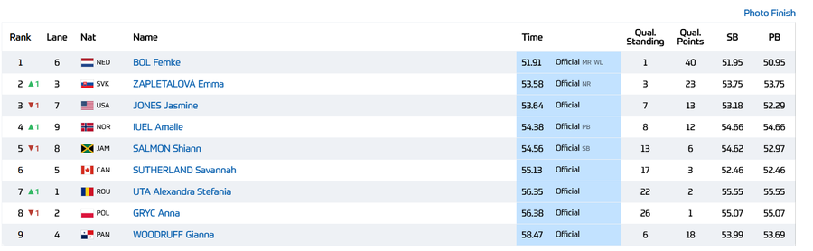 După titlul european U20, Ștefania Uță a participat la Diamond League, având-o ca adversară pe medaliata olimpică cu bronz