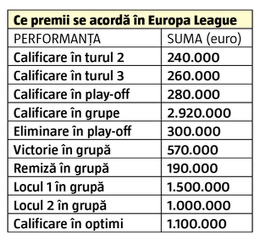 FCSB. Campania lui Gigi e anti-grupe! Gest fără precedent al lui Becali!