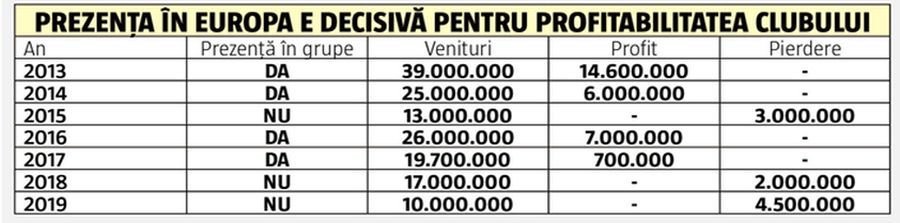 FCSB. Campania lui Gigi e anti-grupe! Gest fără precedent al lui Becali!