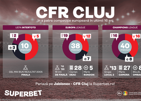 Conference League, a patra oprire europeană a "trenului" CFR! Bornele ultimilor 16 ani