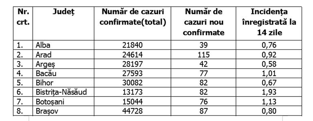 Certificatul verde, aprobat de guvern » Ce înseamnă asta pentru sportul românesc