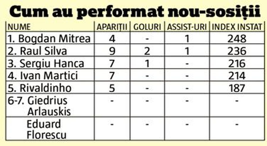 Probleme la Universitatea Craiova » Mirel Rădoi, în mare încurcătură înaintea derby-ului cu FCSB!