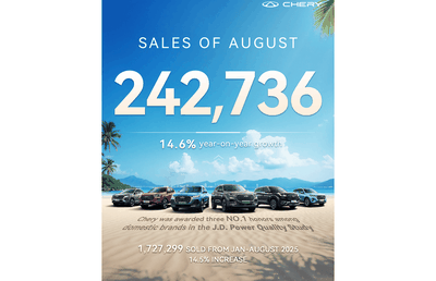 Grupul Chery depășește pragul de 240.000 de unități vândute într-o singură lună și marchează exporturi record