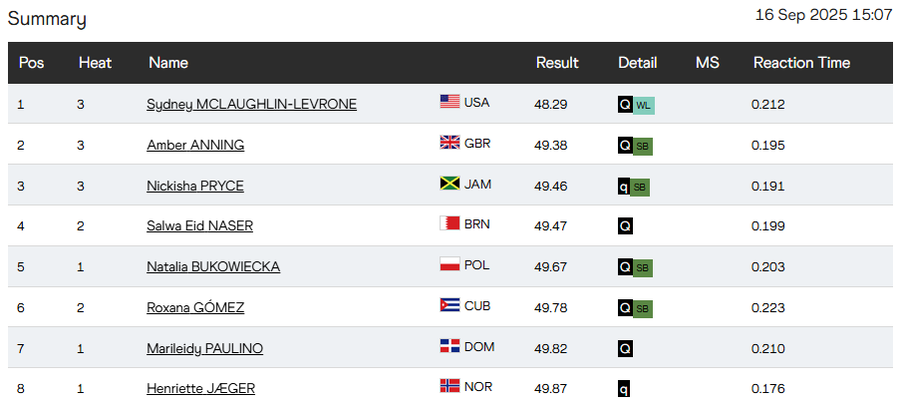 Atleții români și-au încheiat evoluția la Campionatele Mondiale » Alin Firfirică, în afara finalei la aruncarea discului
