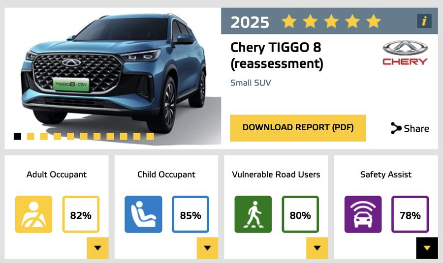 Chery TIGGO7 CSH și TIGGO8 CSH au obținut ratingul maxim de cinci stele la testele Euro NCAP
