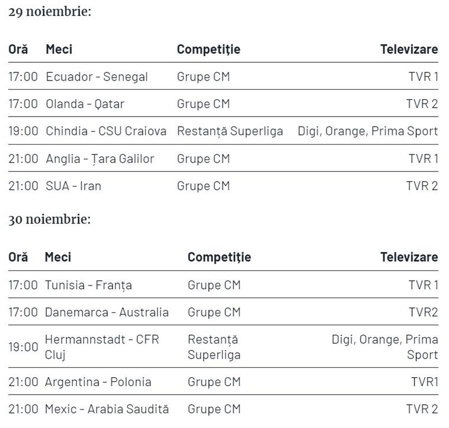 Fotbal de la 13:00 până după ora 23:00! Superliga face slalom printre meciurile de la Mondiale » Iată cum a fost programată etapa #19!