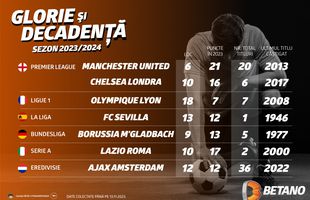 INFOGRAFIC: Glorie și decadență în fotbalul european