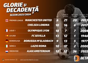 INFOGRAFIC: Glorie și decadență în fotbalul european
