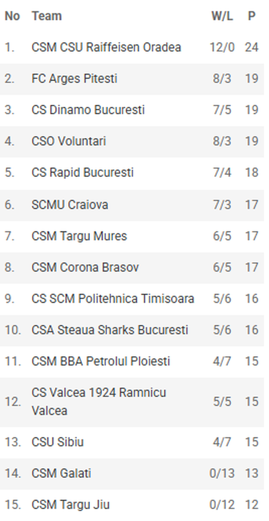Prestații excelente ale jucătorilor români în etapa a 12-a a Ligii Naționale de Baschet! Urmează meciurile din „optimile” Cupei României