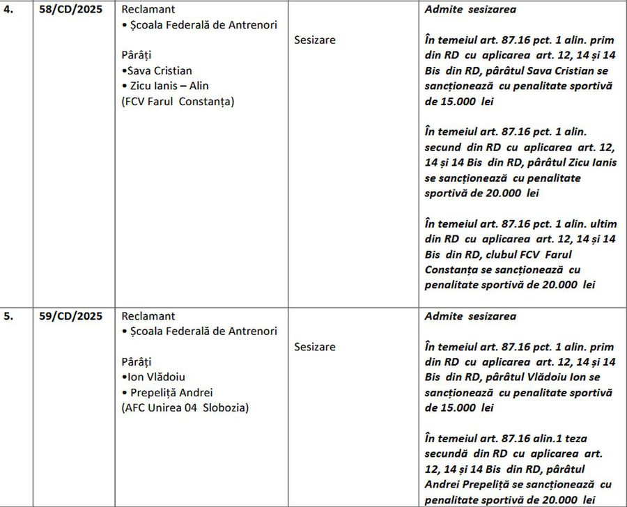 Deciziile Comisiei de Disciplină/ foto: FRF.ro I-au prins că au dat indicații: doi antrenori din Superliga, pedepsiți de FRF