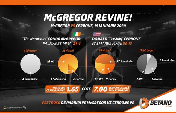 “Notorious” se întoarce în cușcă! INFOGRAFIC: McGregor vs. “Cowboy” Cerrone, lupta începutului de an