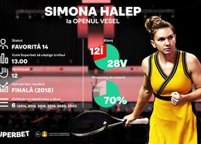 SuperTenisul de la Antipozi se joacă pe Superbet! Vezi surprizele pregătite pentru Australian Open