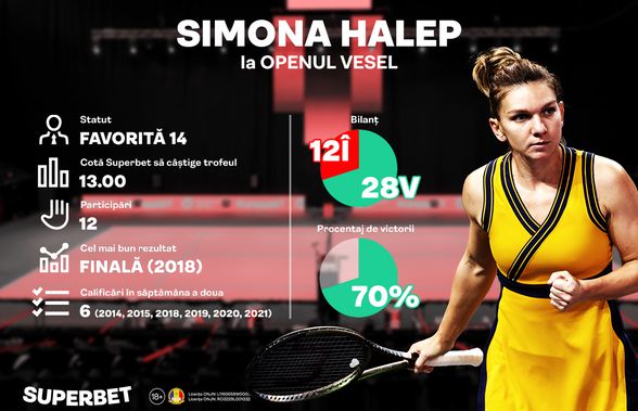 SuperTenisul de la Antipozi se joacă pe Superbet! Vezi surprizele pregătite pentru Australian Open