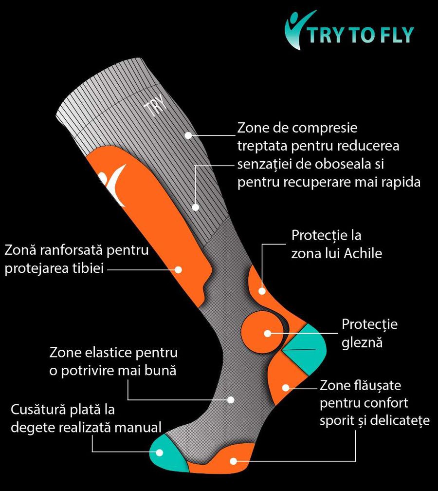 Șosete de schi pentru performanță optimă și confort pe pârtii