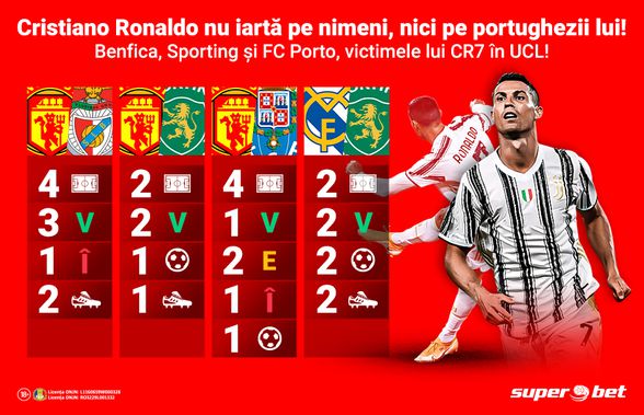 Juventus se bazează pe starul său în deplasarea de la Porto! Ronaldo a fost mereu în formă, când a jucat în țara natală!