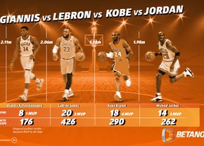 INFOGRAFIC: All Star Game, comparație între Giannis, LeBron, Kobe și Jordan