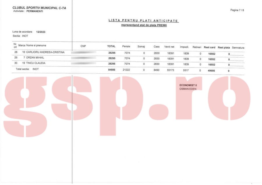 Debandada de la CSM Constanța: premii de aproape 150.000 euro pentru salariați, directoarea adjunctă a încasat bani de la 14 sporturi! + Curtea de Conturi: „Plăți nelegale”