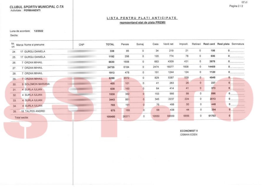 Debandada de la CSM Constanța: premii de aproape 150.000 euro pentru salariați, directoarea adjunctă a încasat bani de la 14 sporturi! + Curtea de Conturi: „Plăți nelegale”