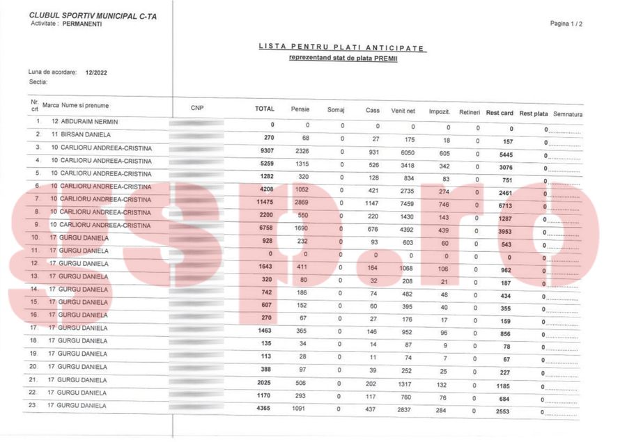 Debandada de la CSM Constanța: premii de aproape 150.000 euro pentru salariați, directoarea adjunctă a încasat bani de la 14 sporturi! + Curtea de Conturi: „Plăți nelegale”