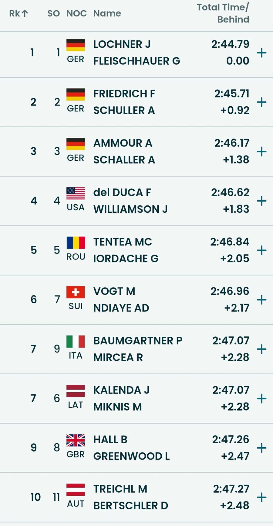 E momentul României! Mihai Tentea și George Iordache FORȚEAZĂ istoria probei de bob-2 la Jocurile Olimpice