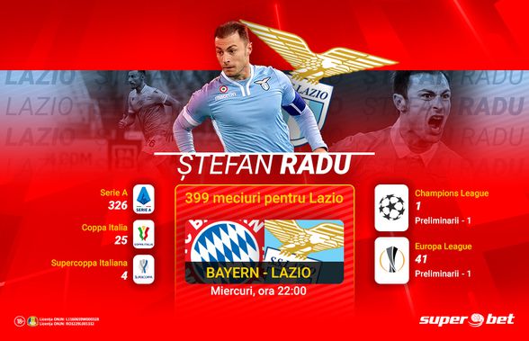 Ștefan Radu 400! Românul va atinge azi această bornă cu Lazio, la doar al doilea meci în Ligă