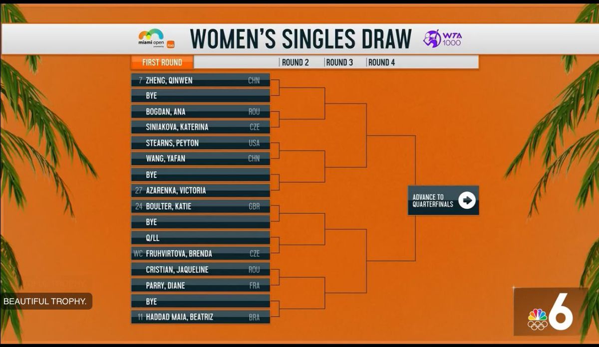 Simona Halep, duel-șoc la revenirea în circuit: prima adversară de la Miami Open + Împotriva cui joacă Sorana Cîrstea, Ana Bogdan și Jaqueline Cristian