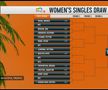 Tabloul complet de la Miami Open 2024