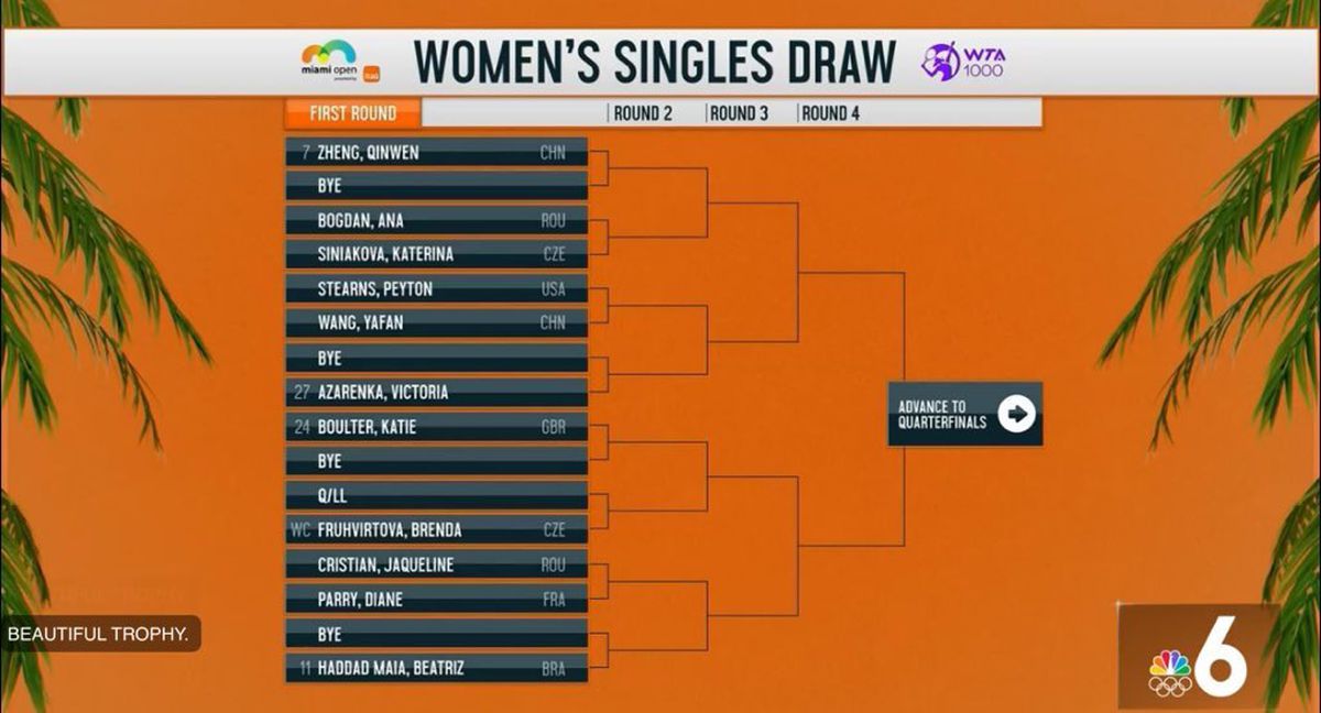 Simona Halep, duel-șoc la revenirea în circuit: prima adversară de la Miami Open + Împotriva cui joacă Sorana Cîrstea, Ana Bogdan și Jaqueline Cristian