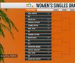 Simona Halep, duel-șoc la revenirea în circuit: prima adversară de la Miami Open + Împotriva cui joacă Sorana Cîrstea, Ana Bogdan și Jaqueline Cristian