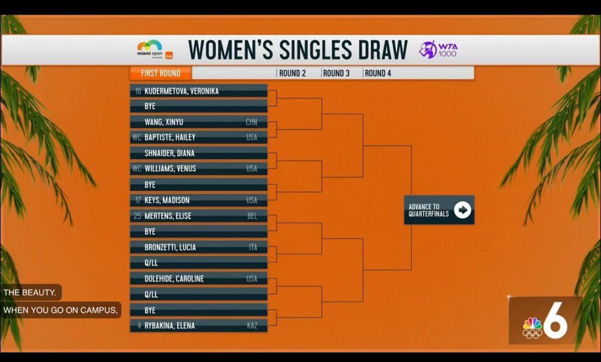 Simona Halep, duel-șoc la revenirea în circuit: prima adversară de la Miami Open + Împotriva cui joacă Sorana Cîrstea, Ana Bogdan și Jaqueline Cristian
