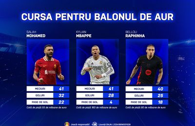 Cursa pentru Balonul de Aur