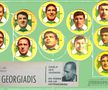 Dan Georgiadis și elevii săi de la Ferro Carril Oeste