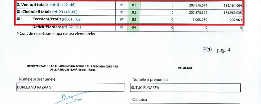 Cifrele pe care Răzvan Burleanu le-a ascuns » GSP a consultat documentele: 43,7 de milioane de euro plătite fără nicio explicație!