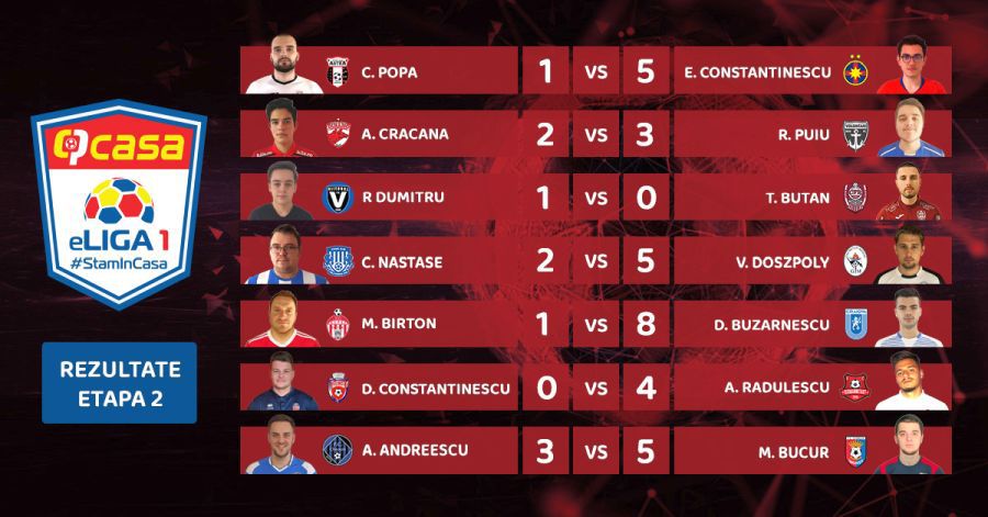 eLIGA 1. S-a jucat a doua etapă din campionatul de FIFA 20 din Liga 1: Craiova a demolat Sepsi, Dinamo a pierdut acasă cu Voluntari