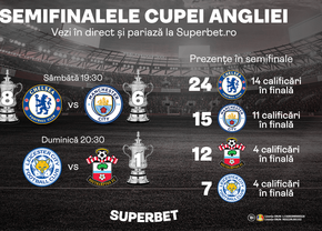 SuperSemifinalele Cupei Angliei în direct la Superbet.ro! Faci istorie cu SuperBiletele tale?