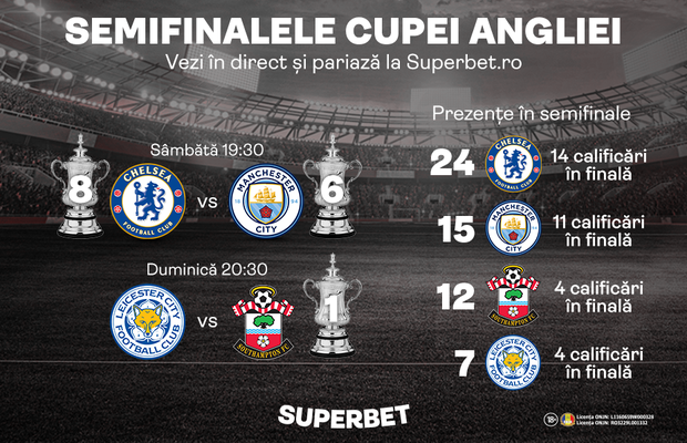 SuperSemifinalele Cupei Angliei în direct la Superbet.ro! Faci istorie cu SuperBiletele tale?