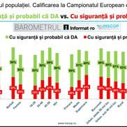 Sursă grafic: INSCOP Research, informat.ro