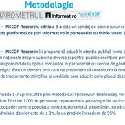 Sursă grafic: INSCOP Research, informat.ro