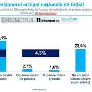 Sursă grafic: INSCOP Research, informat.ro