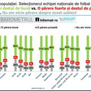 Sursă grafic: INSCOP Research, informat.ro