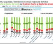 Sursă grafic: INSCOP Research, informat.ro