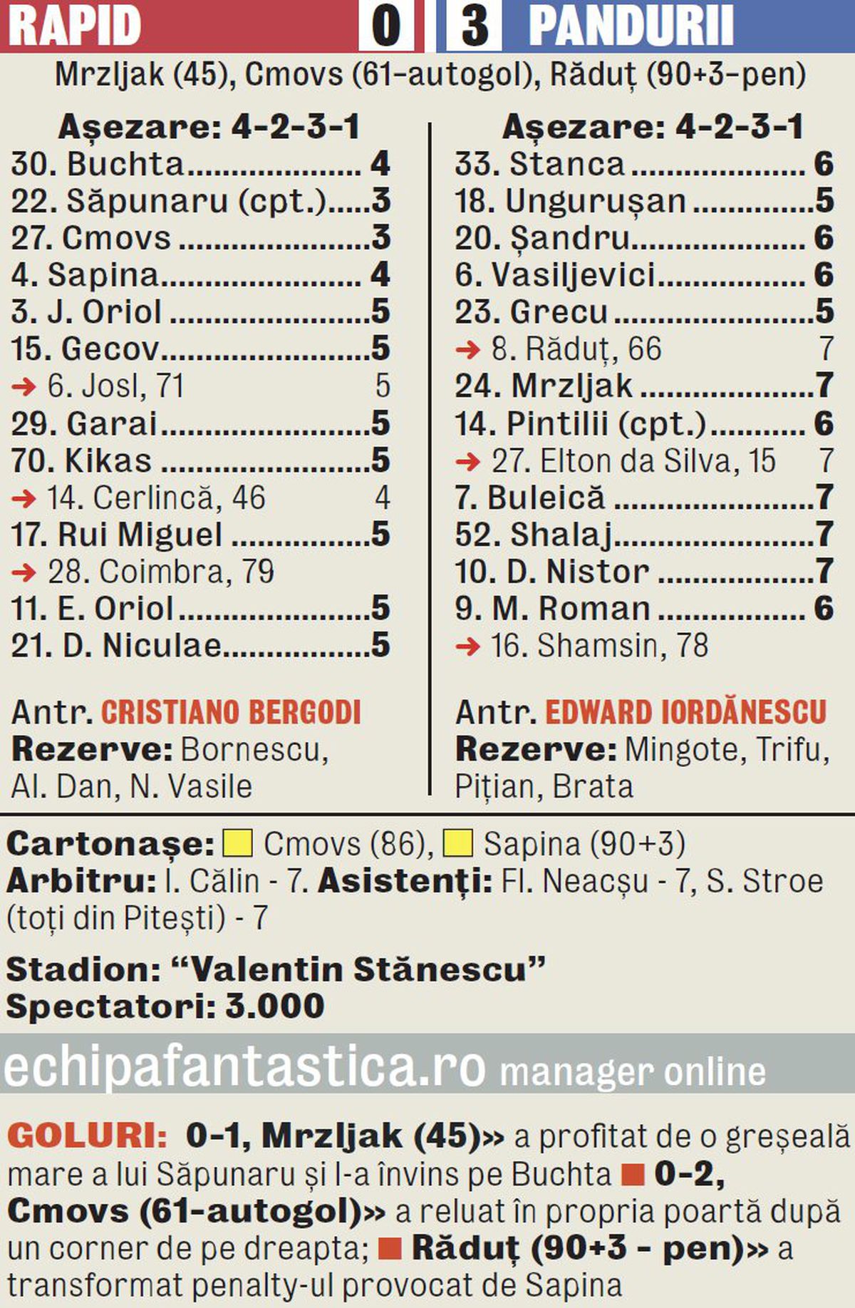 FOTO Rapid - Pandurii, 27.05.2015, ultimul meci în Liga 1 până în 2021