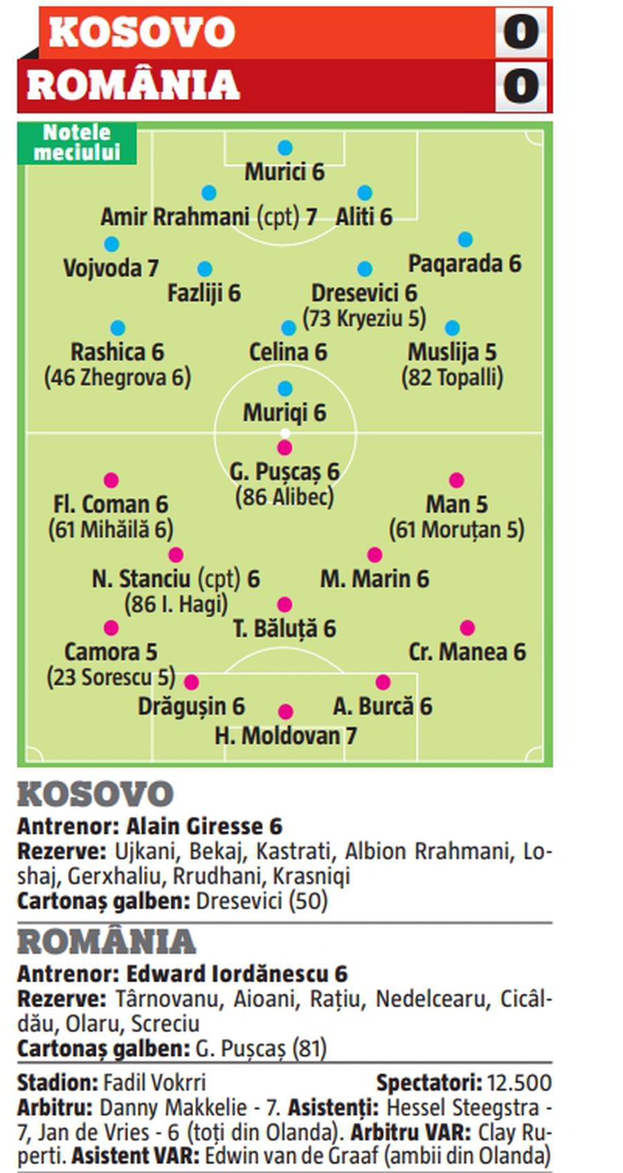 Doar un „tricolor” s-a remarcat în Kosovo – România » Cine a fost omul meciului