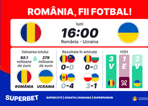 România, fii fotbal! Ai multiple opțiuni de pariere pentru meciul cu Ucraina