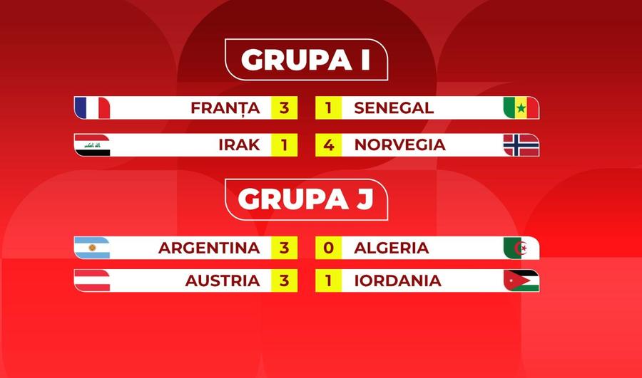 Meciurile jucate la Mondial în ultimele 24h Ioanițoaia la zi » Directorul GSP desemnează deja fotbalistul #1 de la Campionatul Mondial: „N-are rival!”