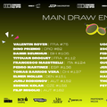 Lista completă a jucători confirmați până la această dată la Iași Open 2026