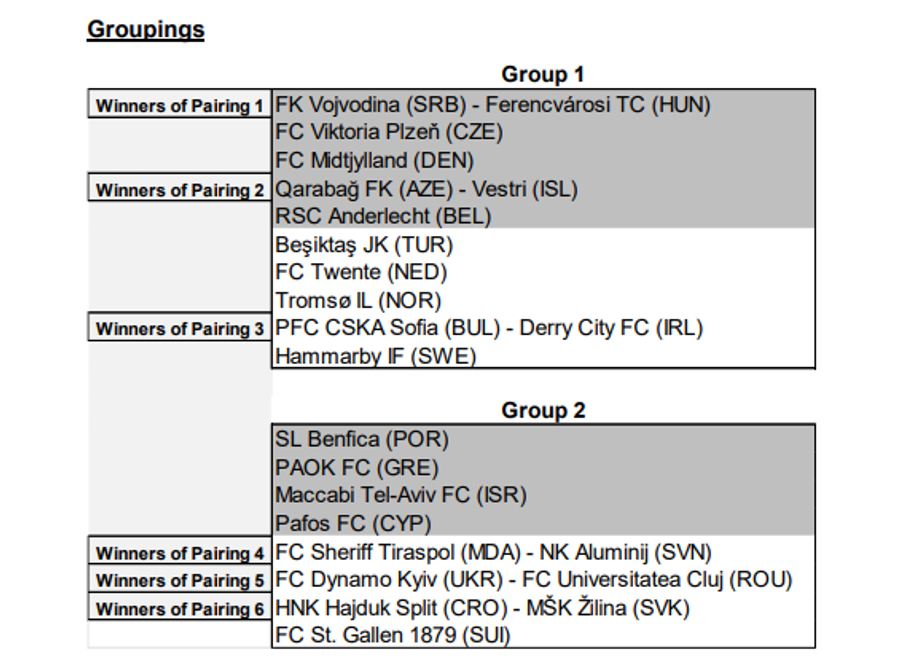 Tragere la sorți al doilea tur preliminar din Europa League, tablou complet // foto: uefa.com Tragere la sorți: U Cluj își află posibila adversară din turul doi preliminar din Europa League. 4 variante